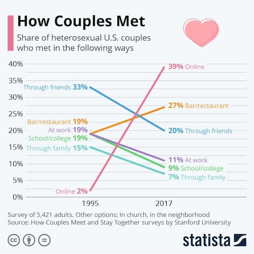 statista survey